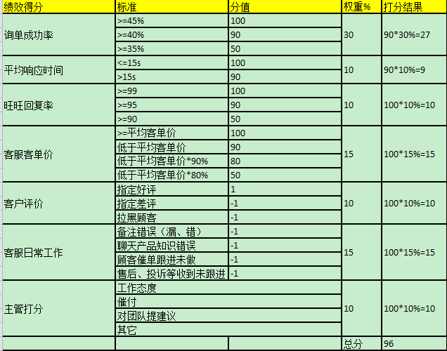 [師說46]讓客服效率大幅提高的績效管理之道